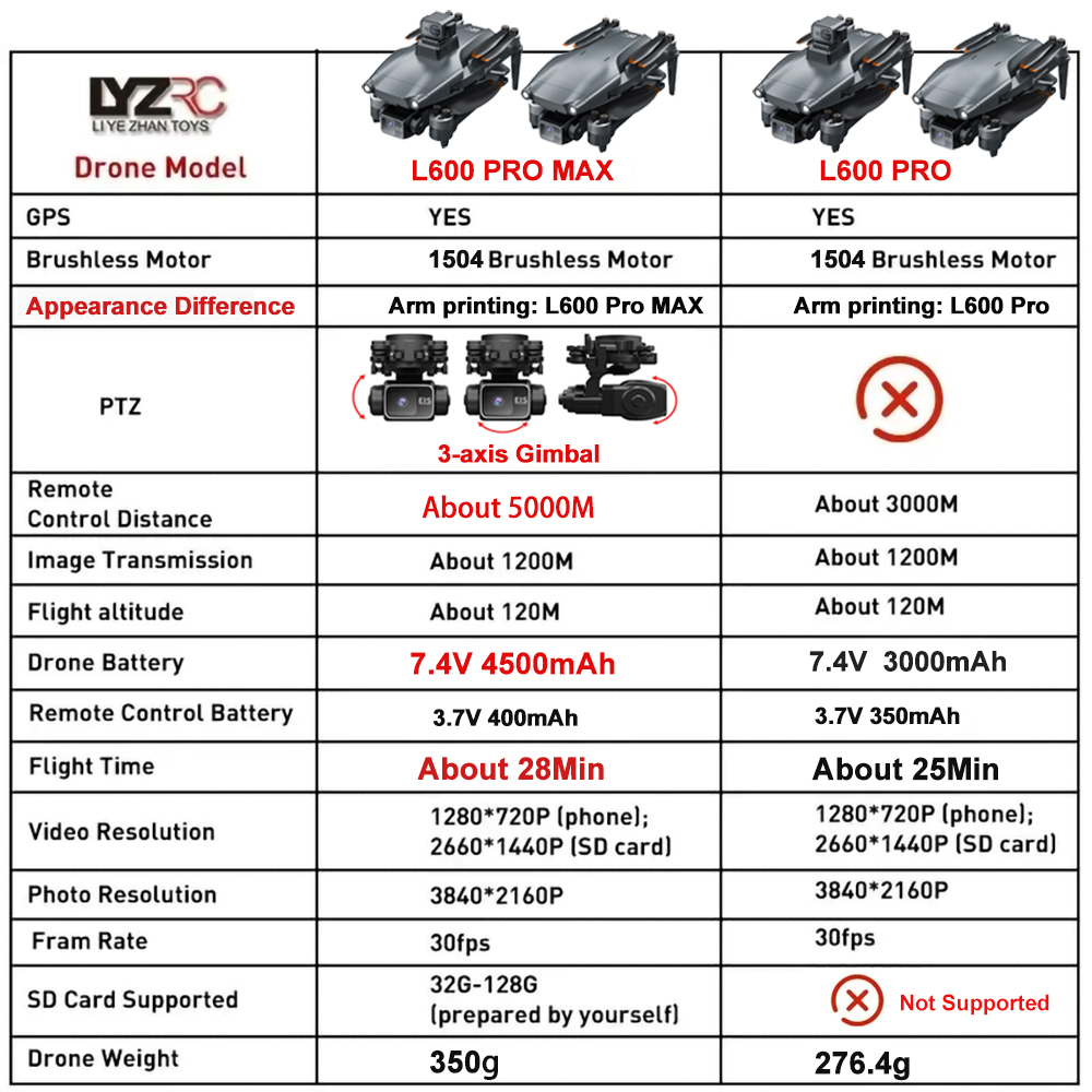 L600 Pro MAX /L600 PRO Drone 4 - Drone Kit With Camera review and price