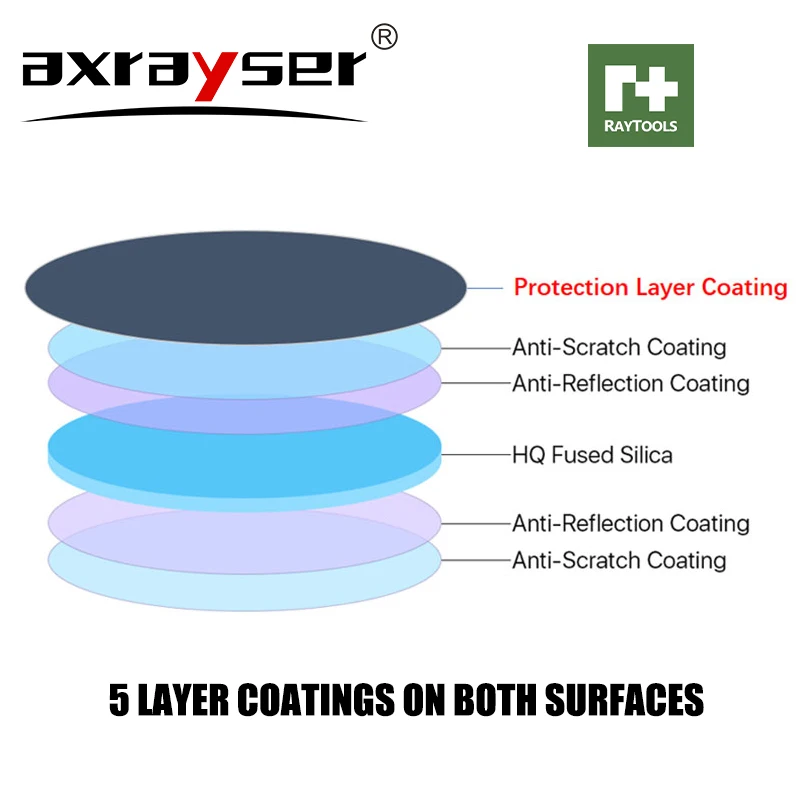 RAYTOOLS Protective Lens For B - Holy Stone Drone Hs720 review and price
